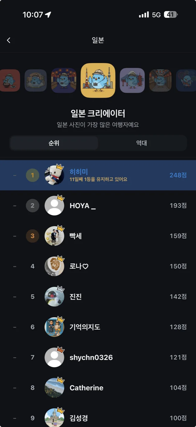 여행자 랭킹